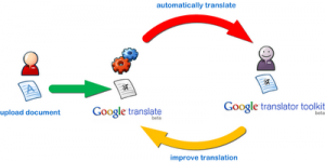  Translator Toolkit - Google