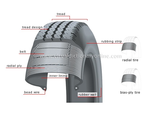 steel-belted-radial-tire