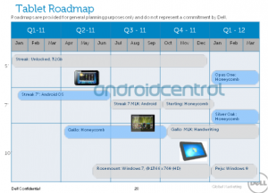 Dell roadmap 300x217 أجهزة لوحية من DELL قادمة تعمل بنظام ويندوز 7 و ويندوز 8