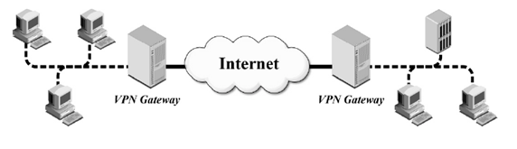vpn2 الشبكات الخاصة الافتراضية Virtual Private Netowrks