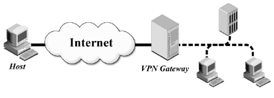 vpn3 الشبكات الخاصة الافتراضية Virtual Private Netowrks