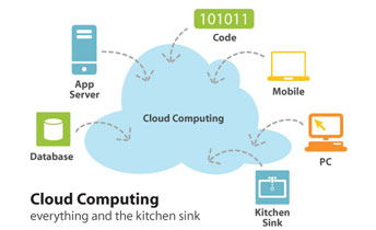cloud 312465819 أهم عشر شركات في الحوسبة السحابية