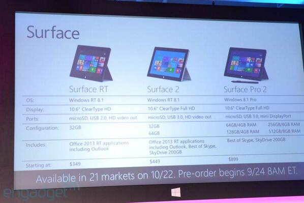 التوافر كل ما تودّ معرفته عن Surface Pro 2 وSurface 2 من مايكروسوفت