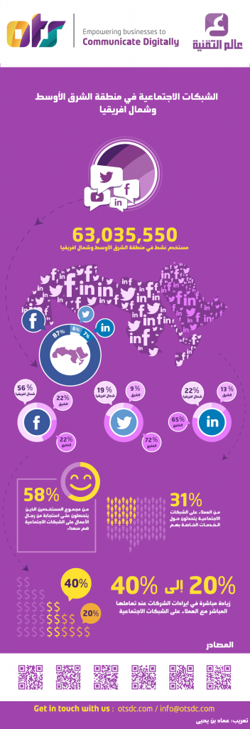 الشبكات الإجتماعية في منطقة الشرق الاوسط وشمال افريقيا 352x1024 مستخدمي الشبكات الاجتماعية في الشرق الاوسط