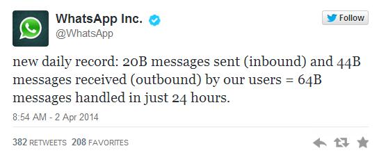 واتساب رقم قياسي جديد على واتساب: 64 مليار رسالة في 24 ساعة فقط!