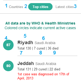 فيروس كورونا في السعودية موقع كورونا ماب: تتبَّع فيروس كورونا على خريطة العالم