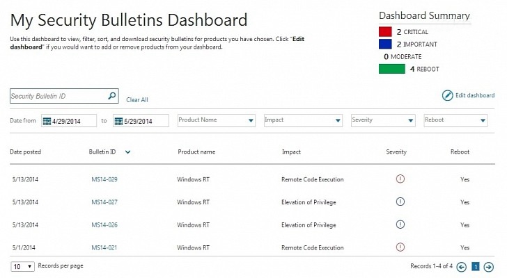 خدمة مايكروسوفت لتخصيص التحديثات الأمنية مايكروسوفت تُطْلق خدمة myBulletins لتخصيص التحديثات الأمْنيّة