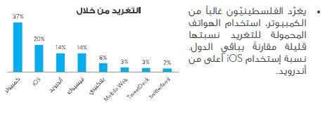 223 تقرير: كيف يغرد الناس على تويتر خلال رمضان ؟
