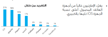 271 تقرير: كيف يغرد الناس على تويتر خلال رمضان ؟