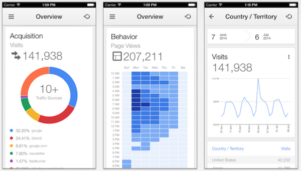 أخيرًا: تطبيق Google Analytics يصل إلى منصة iOS