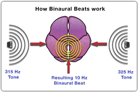 binaural-beats-mtv-digital-drugs