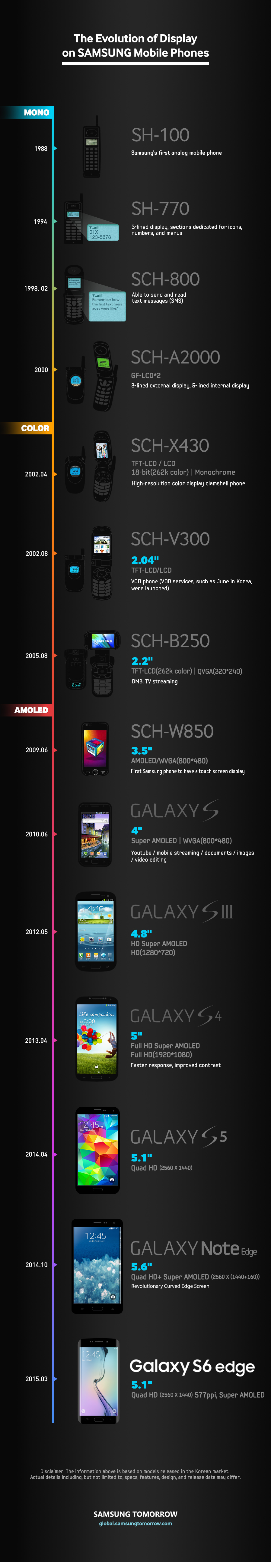 Evolution-of-Smartphone_Display_info_304