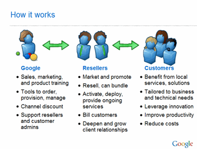 apps_reseller_how_it_works%281%29.png