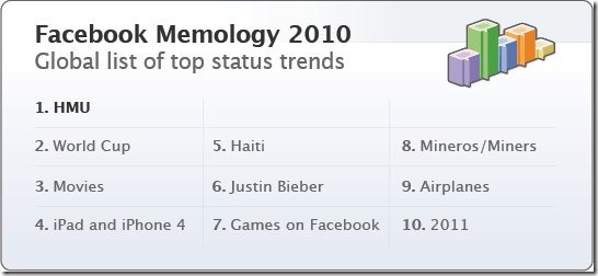 facebook-2010 Memology