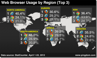 browser-by-continent-1