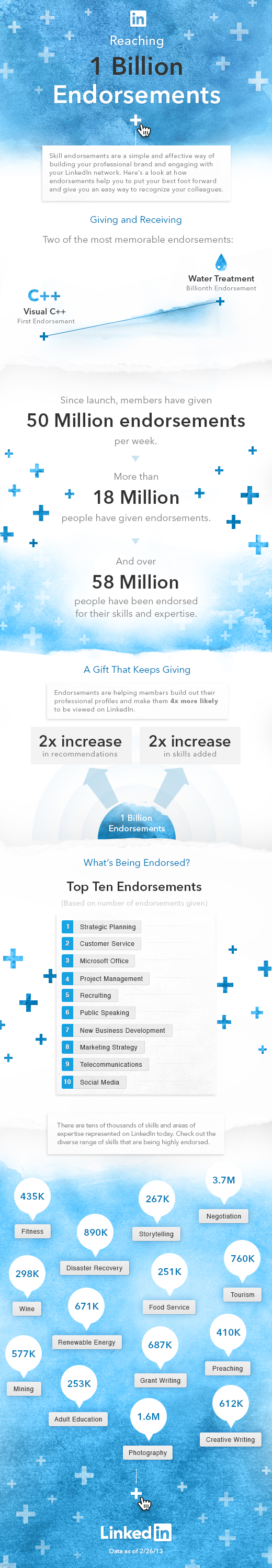 1-Billion-Endorsements-Infographic
