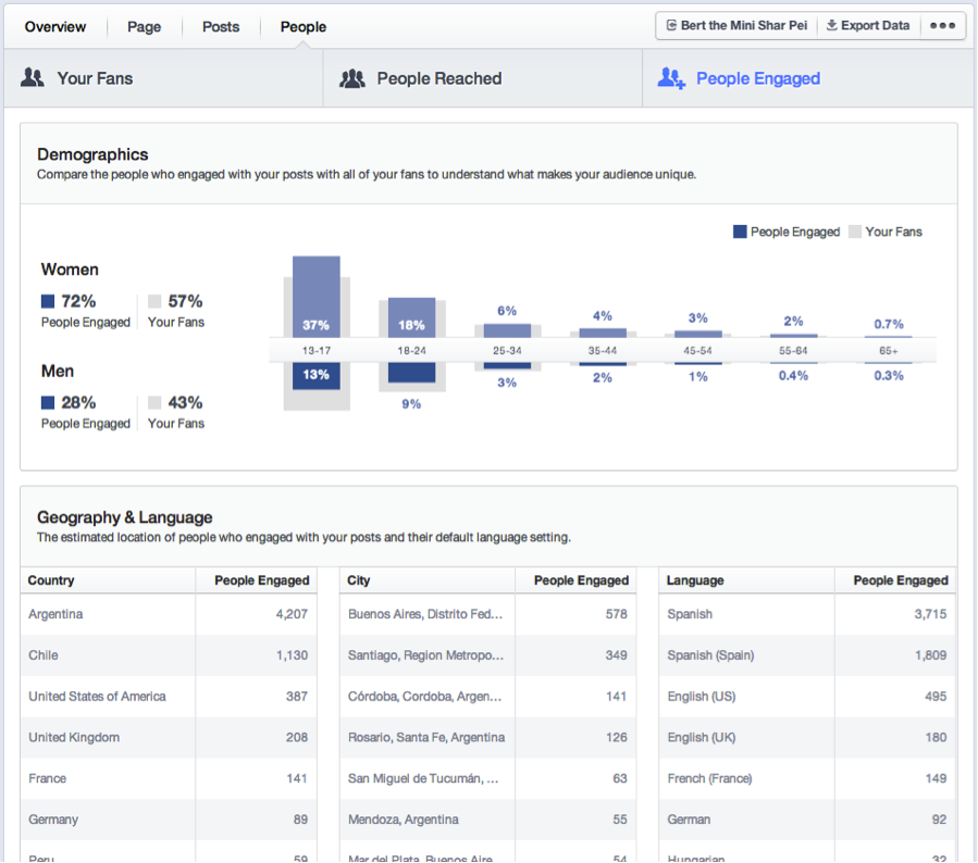 تحديث احصائيات الفيسبوك وطريقة الرؤى
