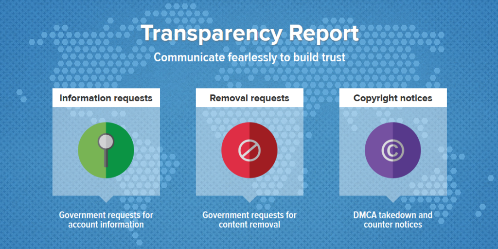 تقرير الشفافية الخاص بتويتر