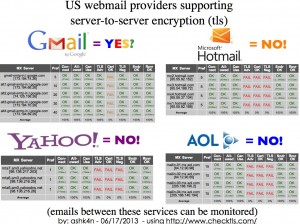 Webmail encryption chart