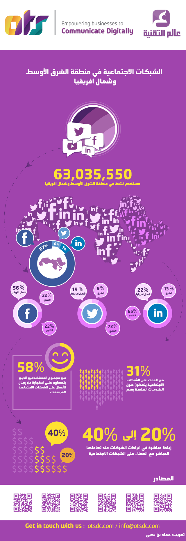 الشبكات-الإجتماعية-في-منطقة-الشرق-الاوسط-وشمال-افريقيا-