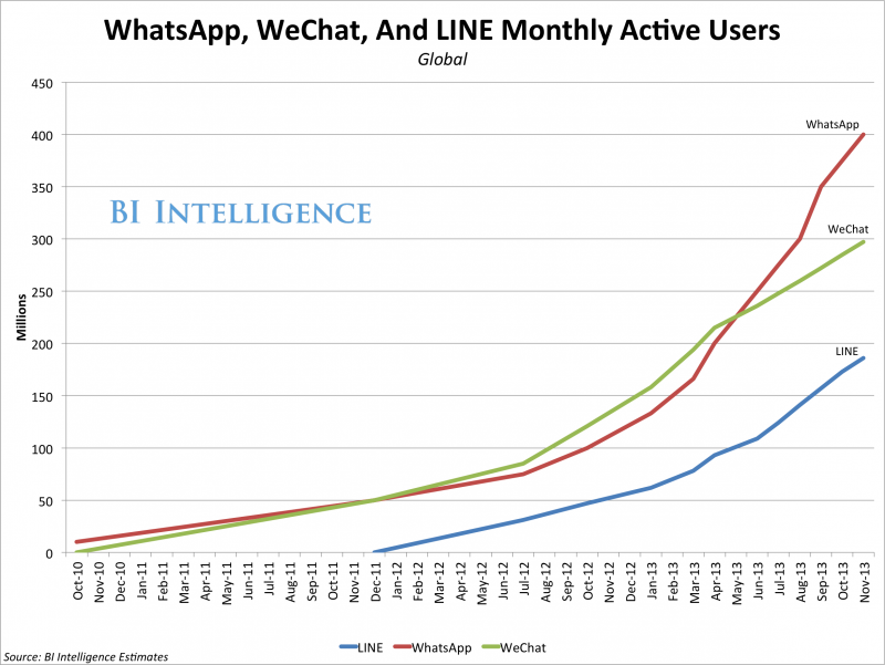 bii-messaging-apps-users-2
