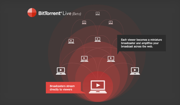 BitTorrent live