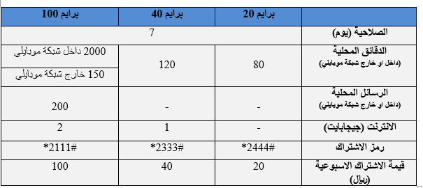 الدفع مسبقة باقات موبايلي عروض باقات