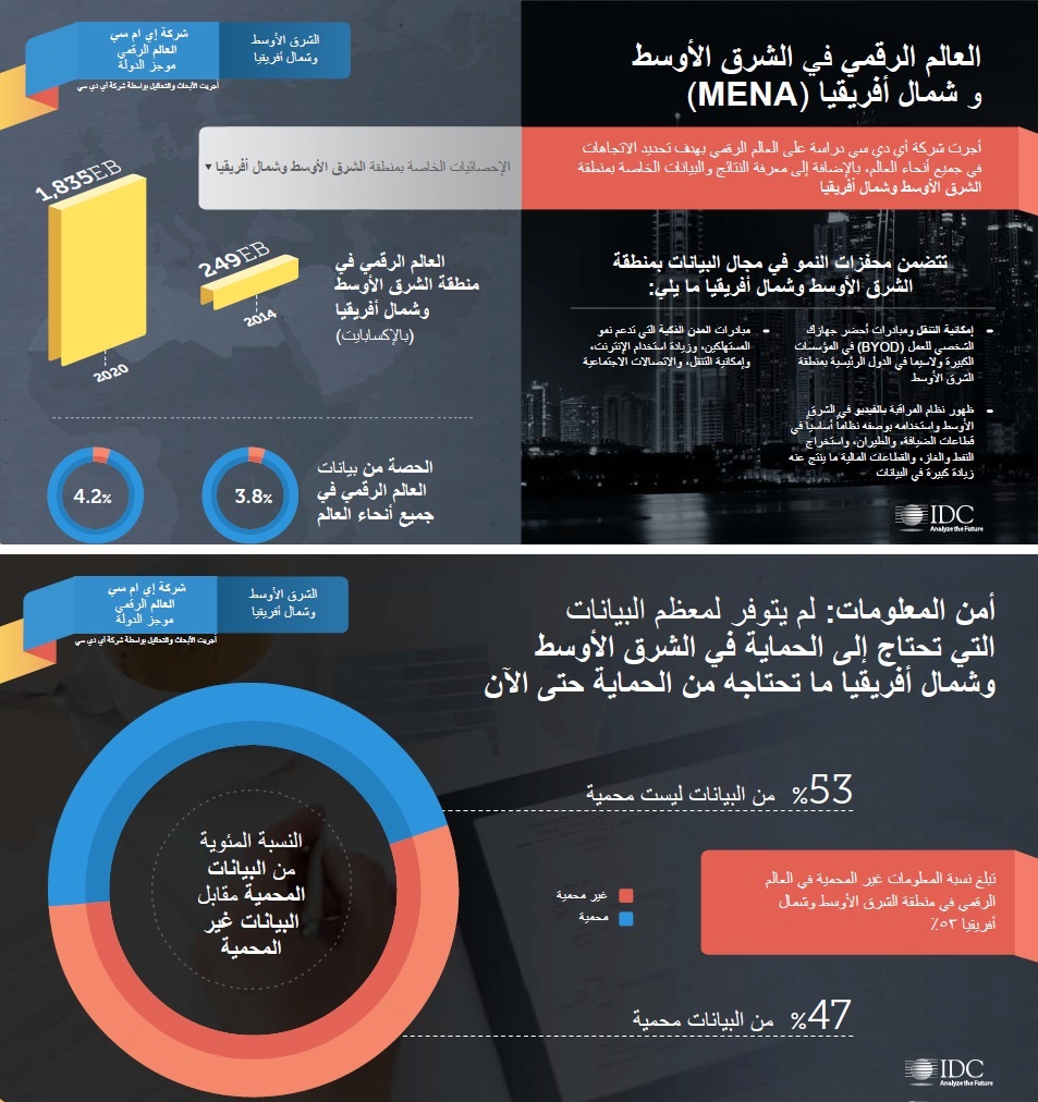 Arabic infographic