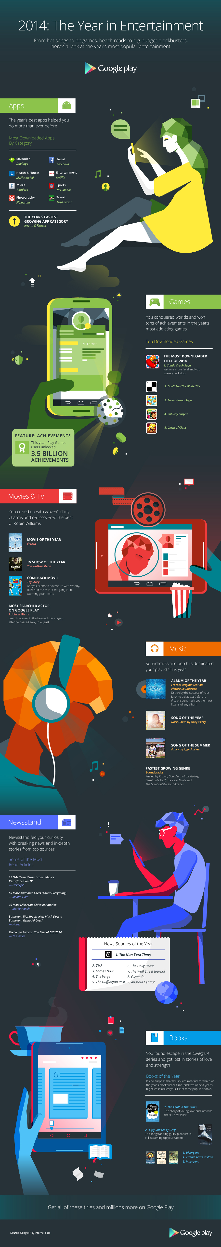 Google-Play-End-of-Year-Infographic-2014-FINAL