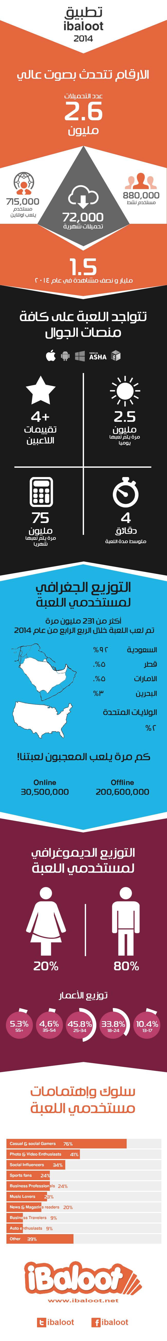 ibaloot-infographic-2014 (2)