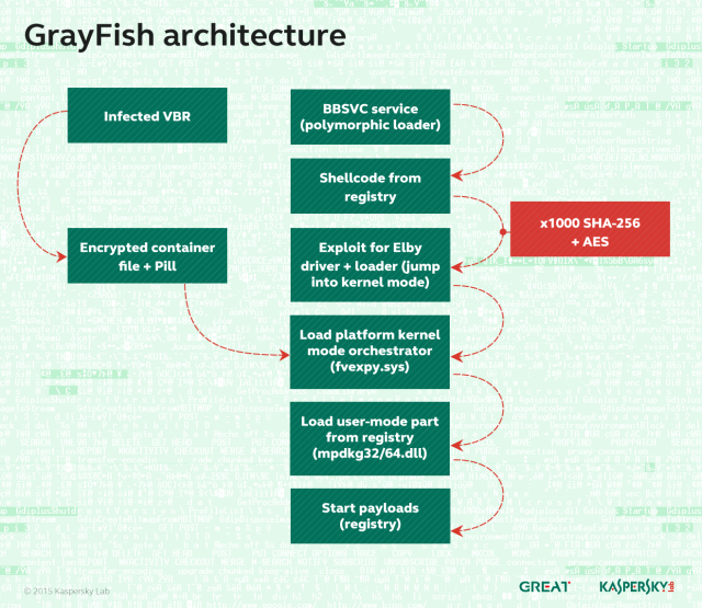 grayfish_architecture-640x555