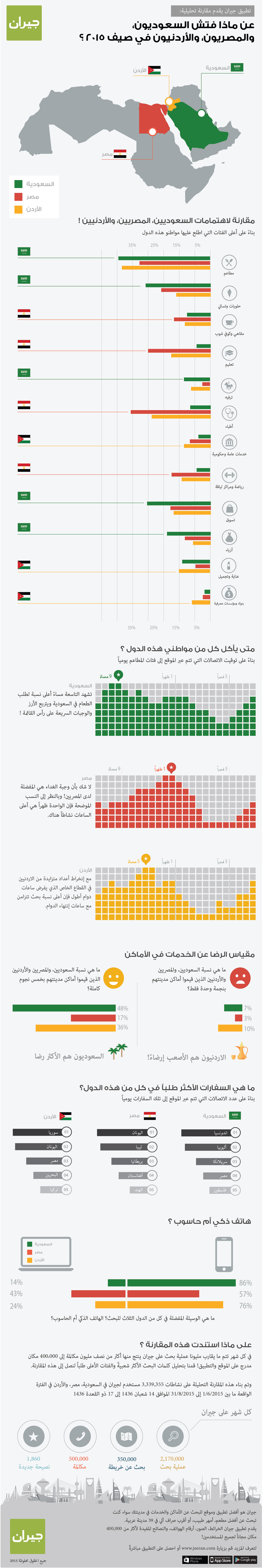 Jeeran Infographic [For Release]