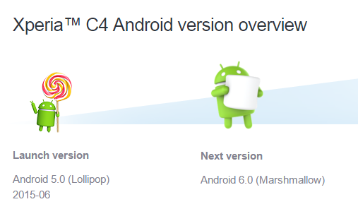 Xperia-C4-Android-6.0-Marshmallow