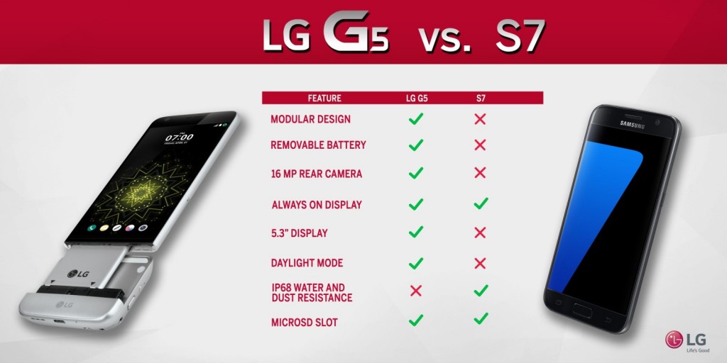 LG-G5-vs-Samsung-Galaxy-S7-1600x800