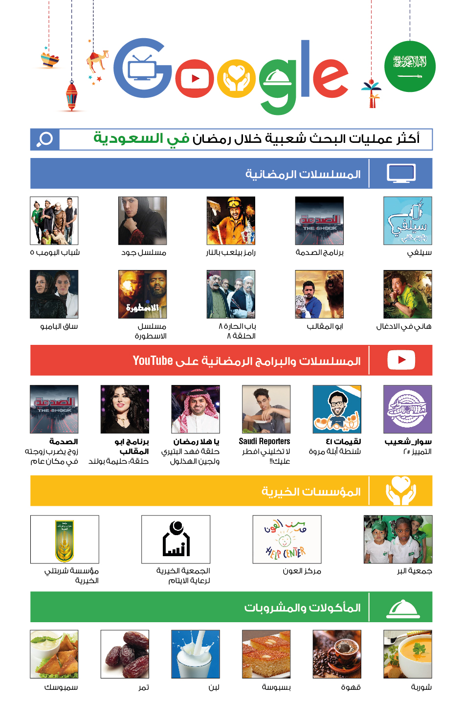 KSA Infographic