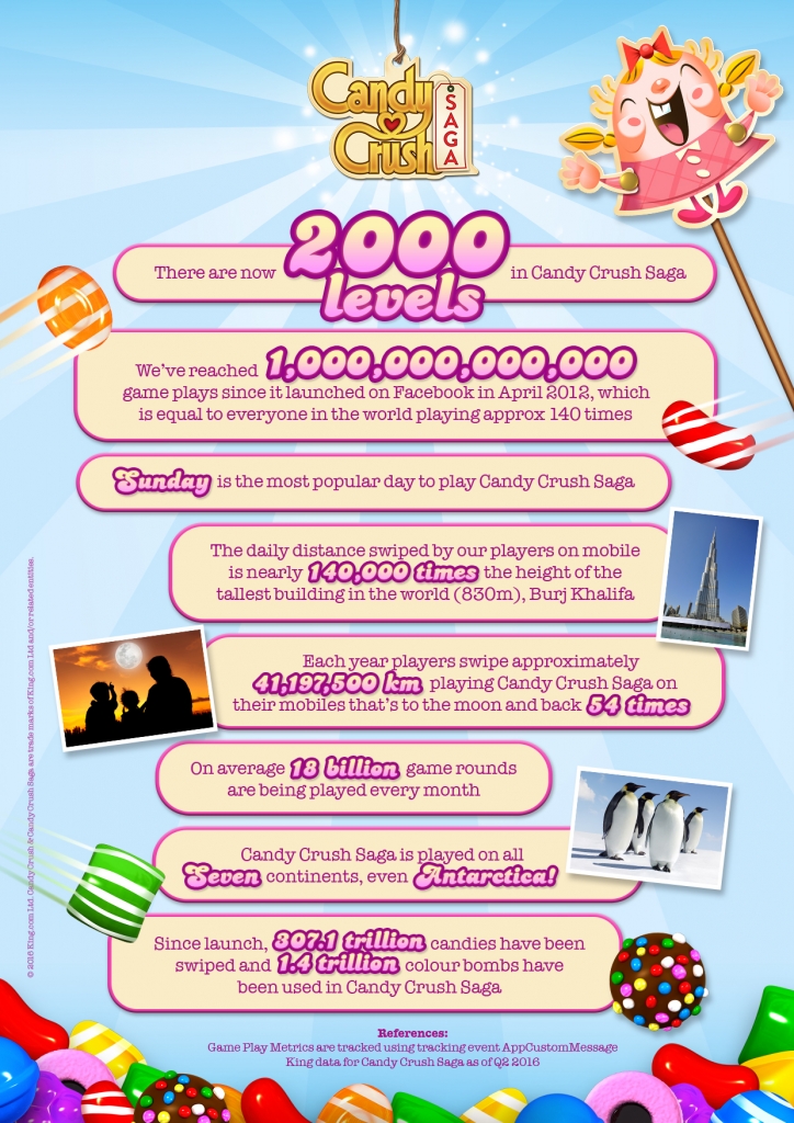 ccs-level-2000-infographic