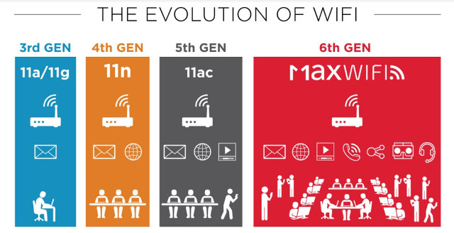 WiFi-Evolution-WiFi-Max