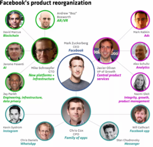 facebook executives