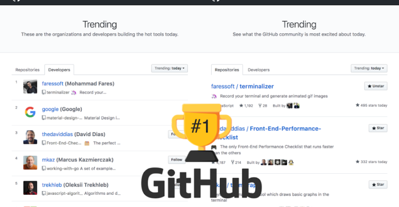 المطور العربي محمد فارس يتصدر قائمة أكثر المطورين شعبية على منصة GitHub
