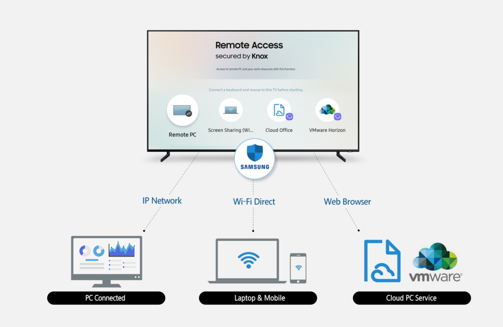 تلفزيونات سامسونج لعام 2019 ستضيف ميزة تسمح بتشغيل وحدات تحكم مثل لوحة المفاتيح - Remote Access