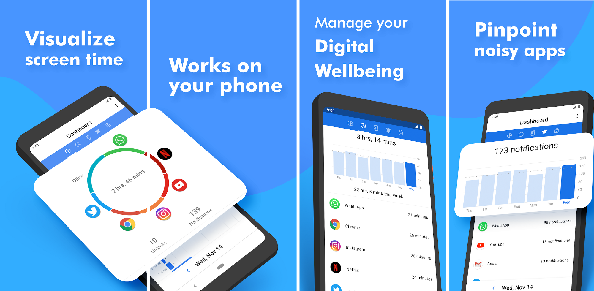 تطبيق ActionDash يأتي بأدوات Digital Wellbeing على أي هاتف أندرويد
