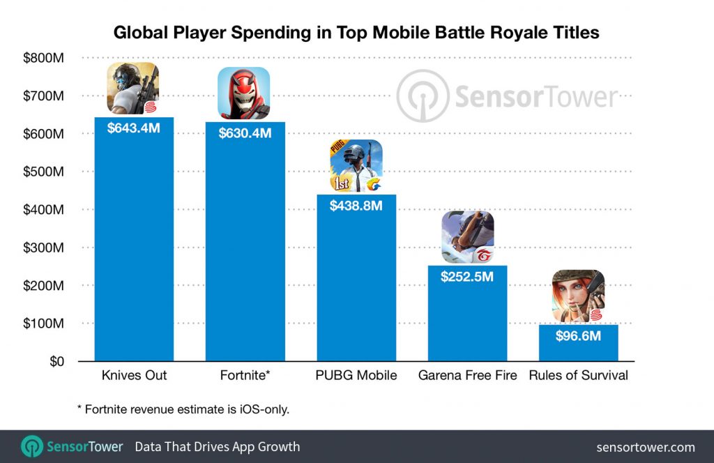 5 ألعاب قتال تكسب أكثر من ملياري دولار في أقل من عامين
