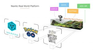 كوالكوم تتعاون مع نيانتيك مطورة لعبة "Pokémon Go" لتطوير نظارات واقع معزز