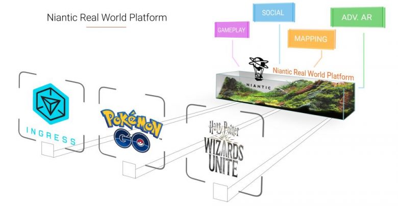 كوالكوم تتعاون مع نيانتيك مطورة لعبة "Pokémon Go" لتطوير نظارات واقع معزز