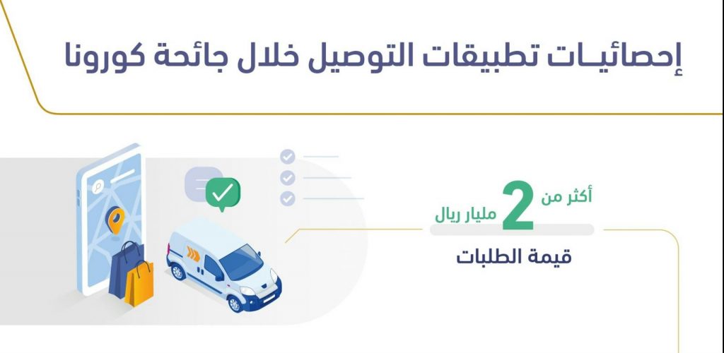 هيئة الاتصالات في المملكة العربية السعودية تكشف تخطي قيمة الطلبات عبر تطبيقات التوصيل لملياري ريال