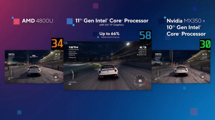 إنتل الجيل 11 vs AMD 4800U