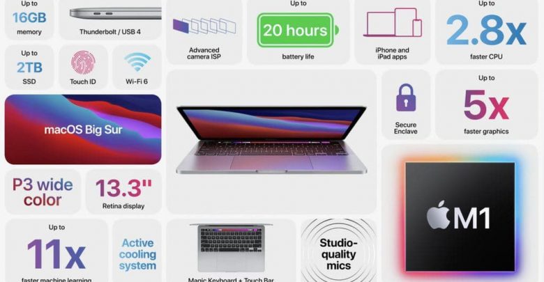 ماك بوك برو - MacBook Pro