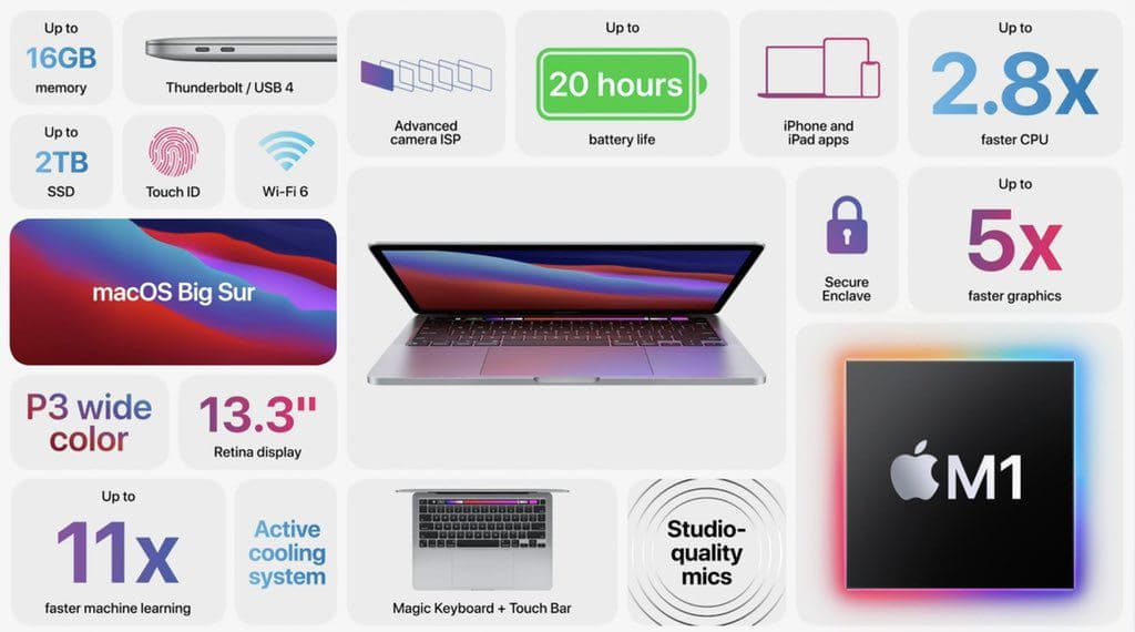 آبل ماك بوك برو - MacBook Pro
