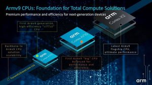شركة ARM تعلن عن معمارية v9 الموجهة للحواسيب والهواتف الذكية