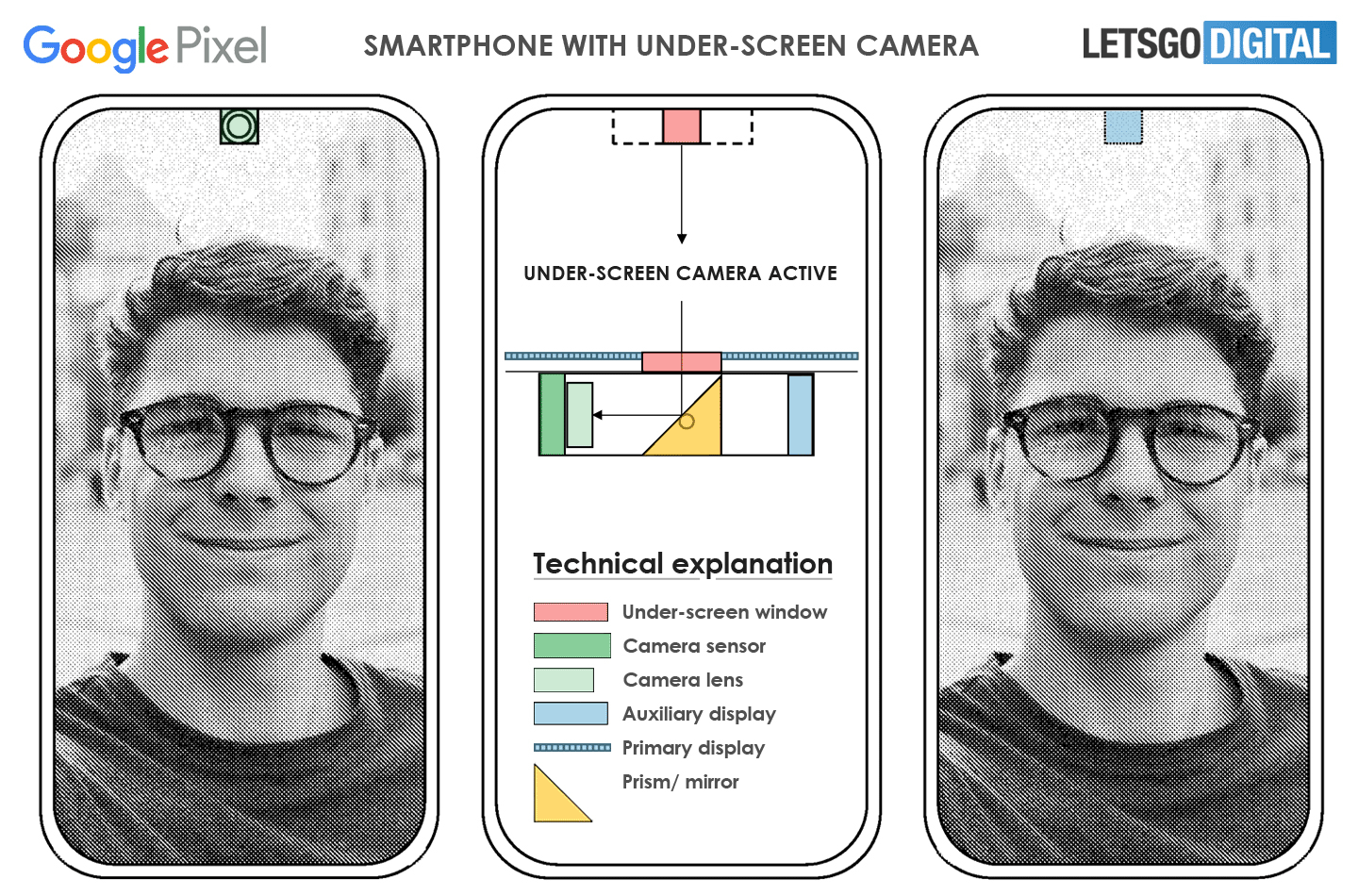سيحتوي هاتف Pixel القابل للطي من قوقل على شاشة خارجية مقاس 5.8 بوصات